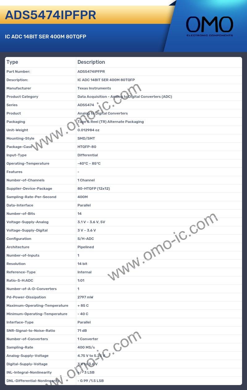 ADS5474IPFPR