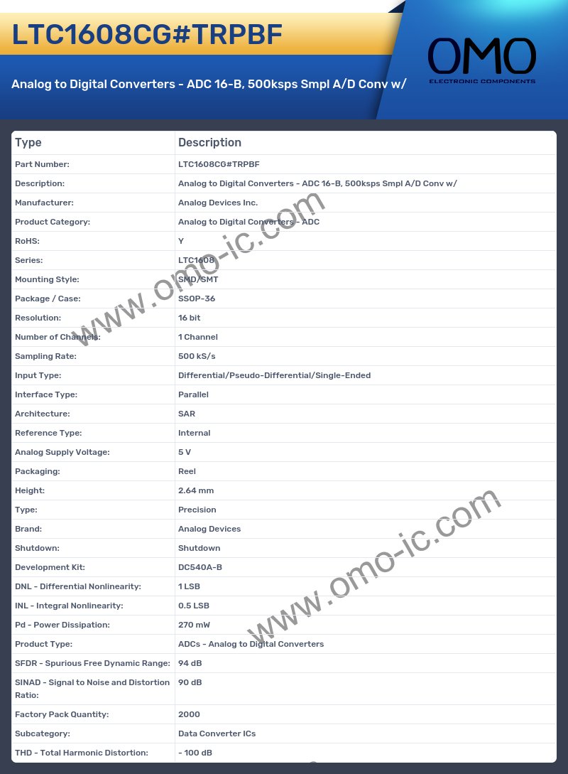 LTC1608CG#TRPBF
