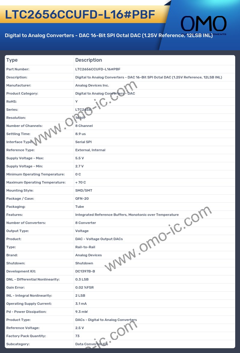 LTC2656CCUFD-L16#PBF