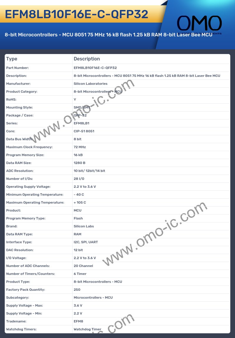 EFM8LB10F16E-C-QFP32