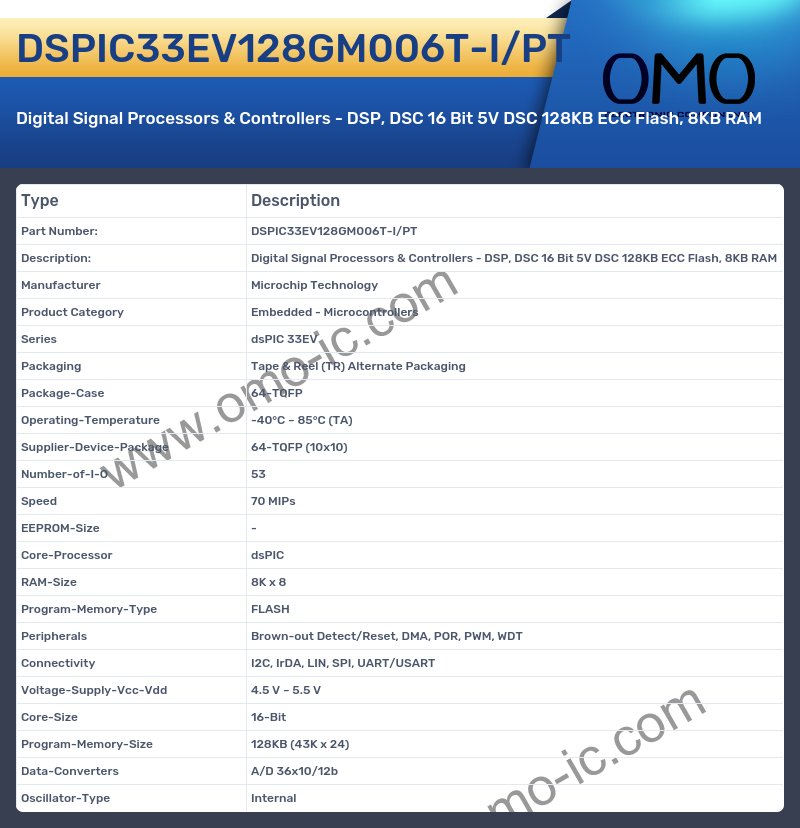 DSPIC33EV128GM006T-I/PT