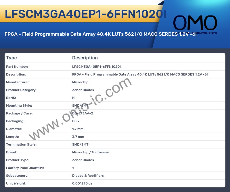 LFSCM3GA40EP1-6FFN1020I