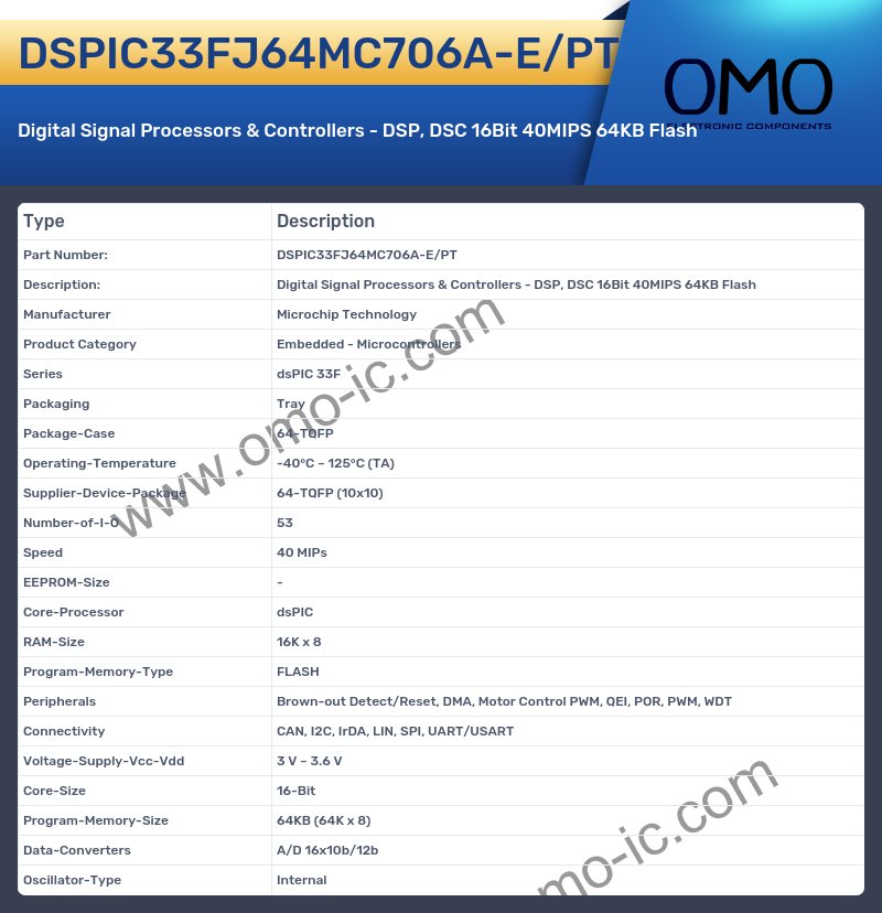 DSPIC33FJ64MC706A-E/PT