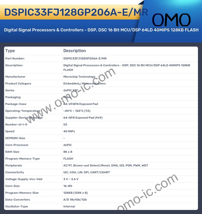 DSPIC33FJ128GP206A-E/MR