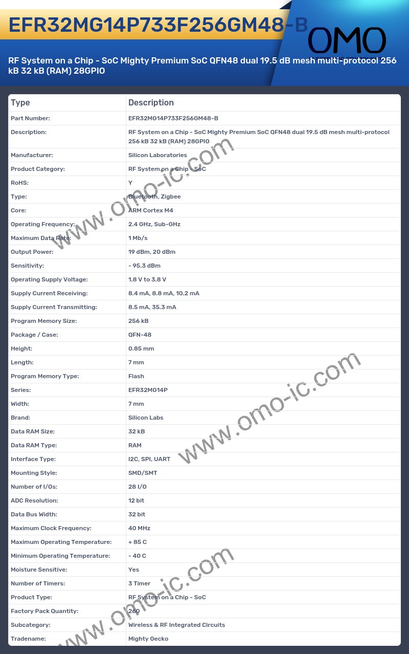 EFR32MG14P733F256GM48-B
