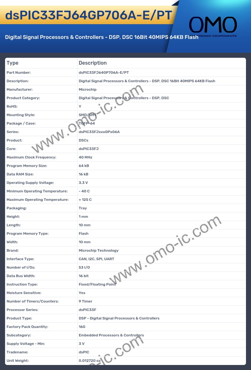 dsPIC33FJ64GP706A-E/PT