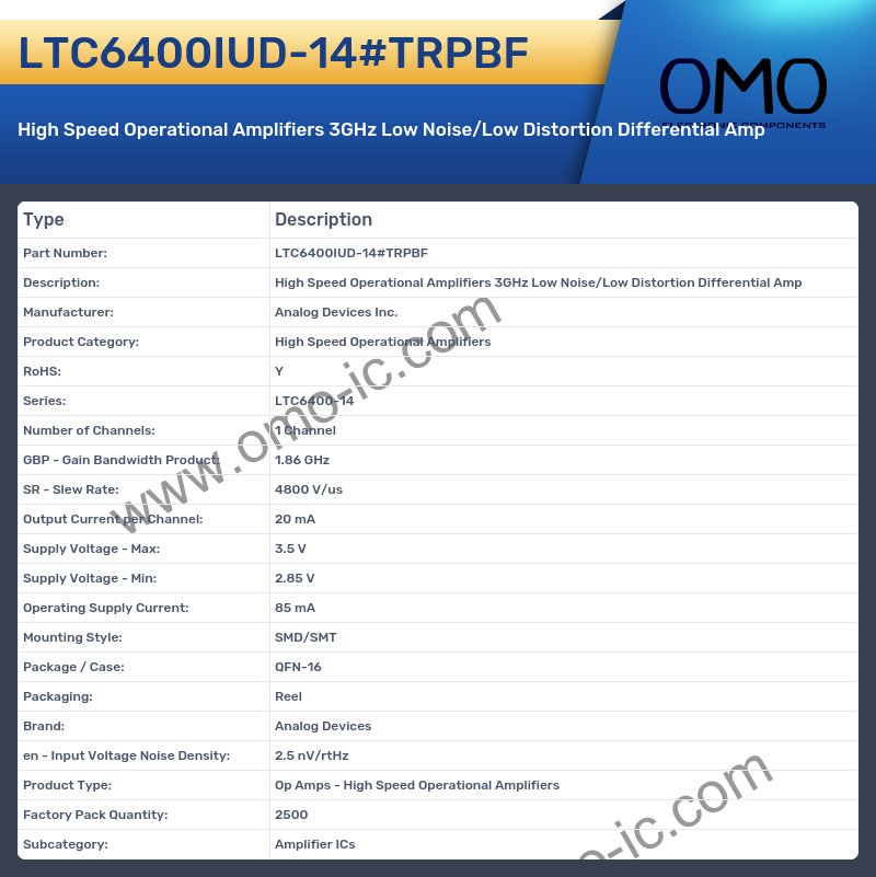 LTC6400IUD-14#TRPBF