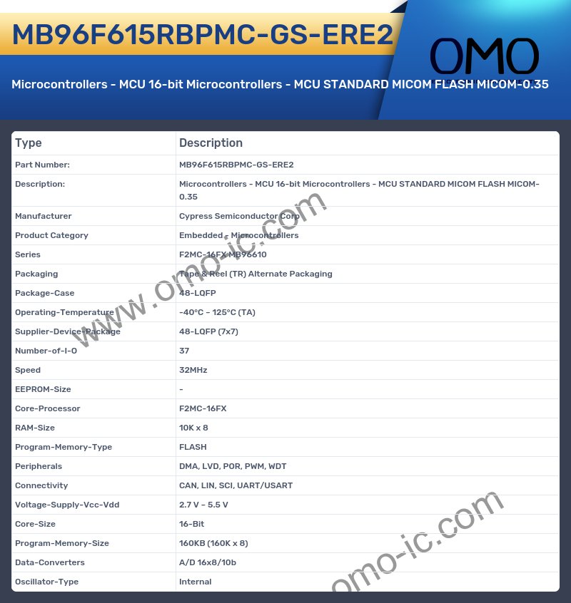 MB96F615RBPMC-GS-ERE2