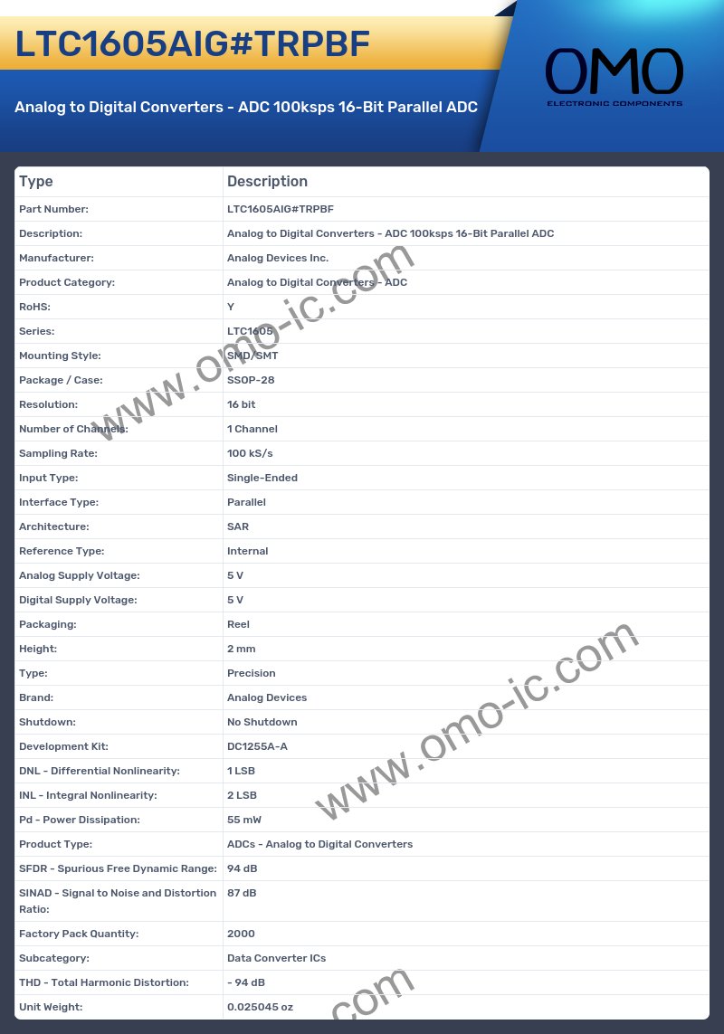 LTC1605AIG#TRPBF