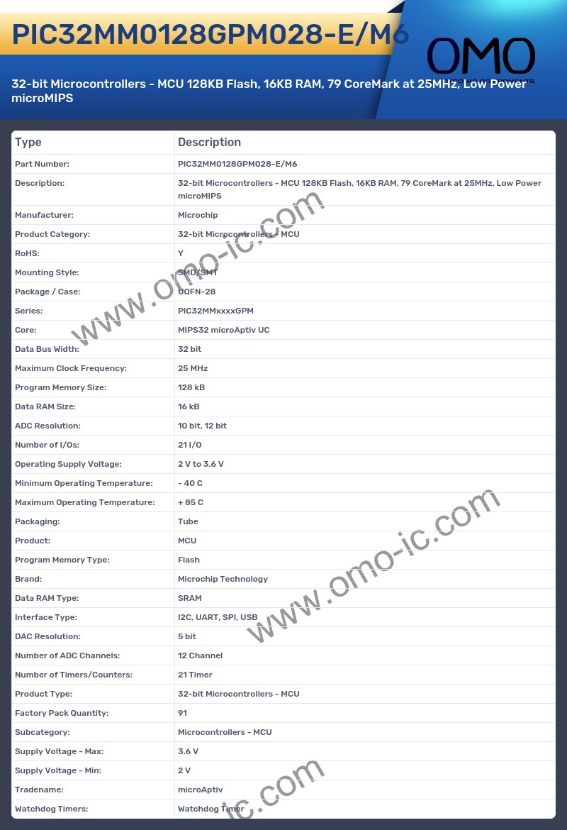 PIC32MM0128GPM028-E/M6