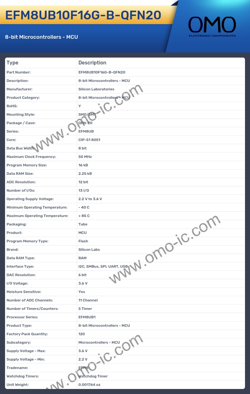 EFM8UB10F16G-B-QFN20