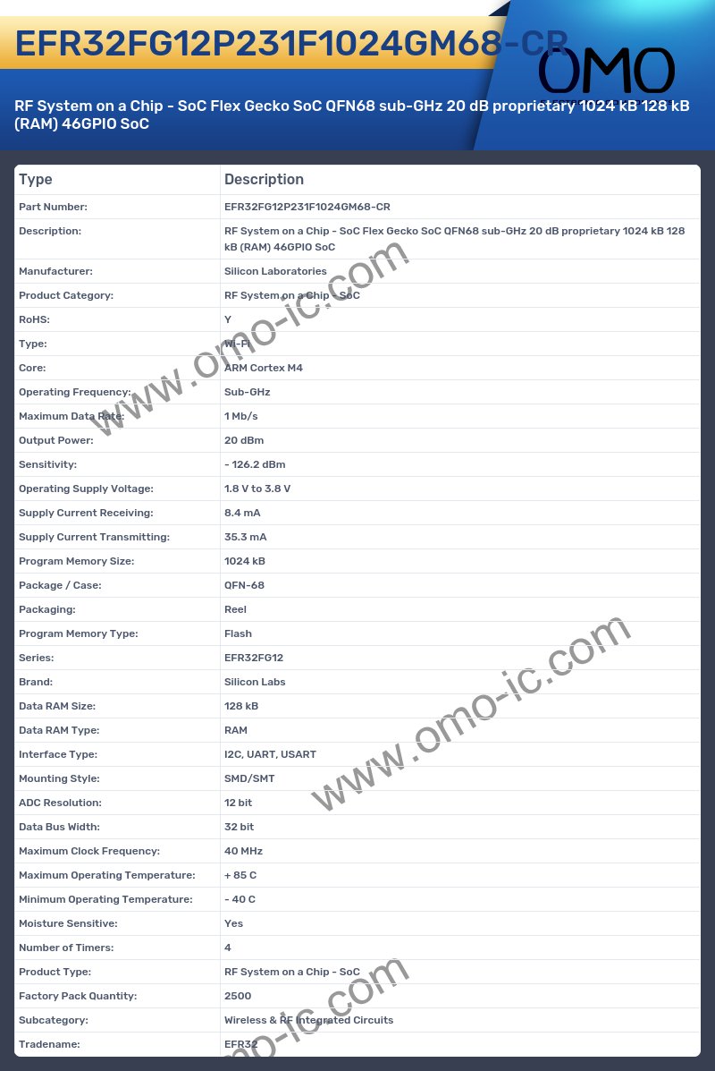 EFR32FG12P231F1024GM68-CR