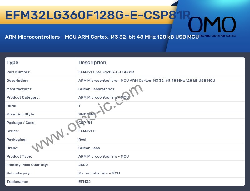 EFM32LG360F128G-E-CSP81R