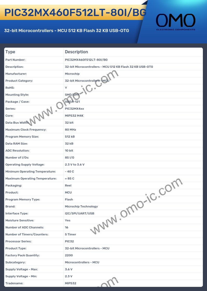 PIC32MX460F512LT-80I/BG