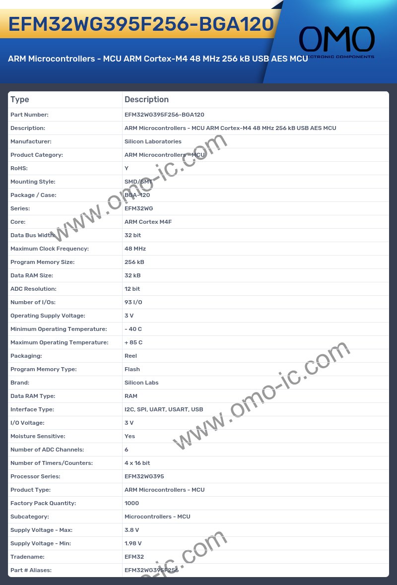 EFM32WG395F256-BGA120