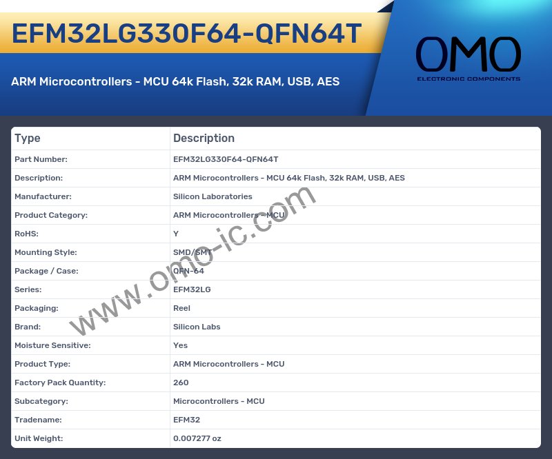 EFM32LG330F64-QFN64T