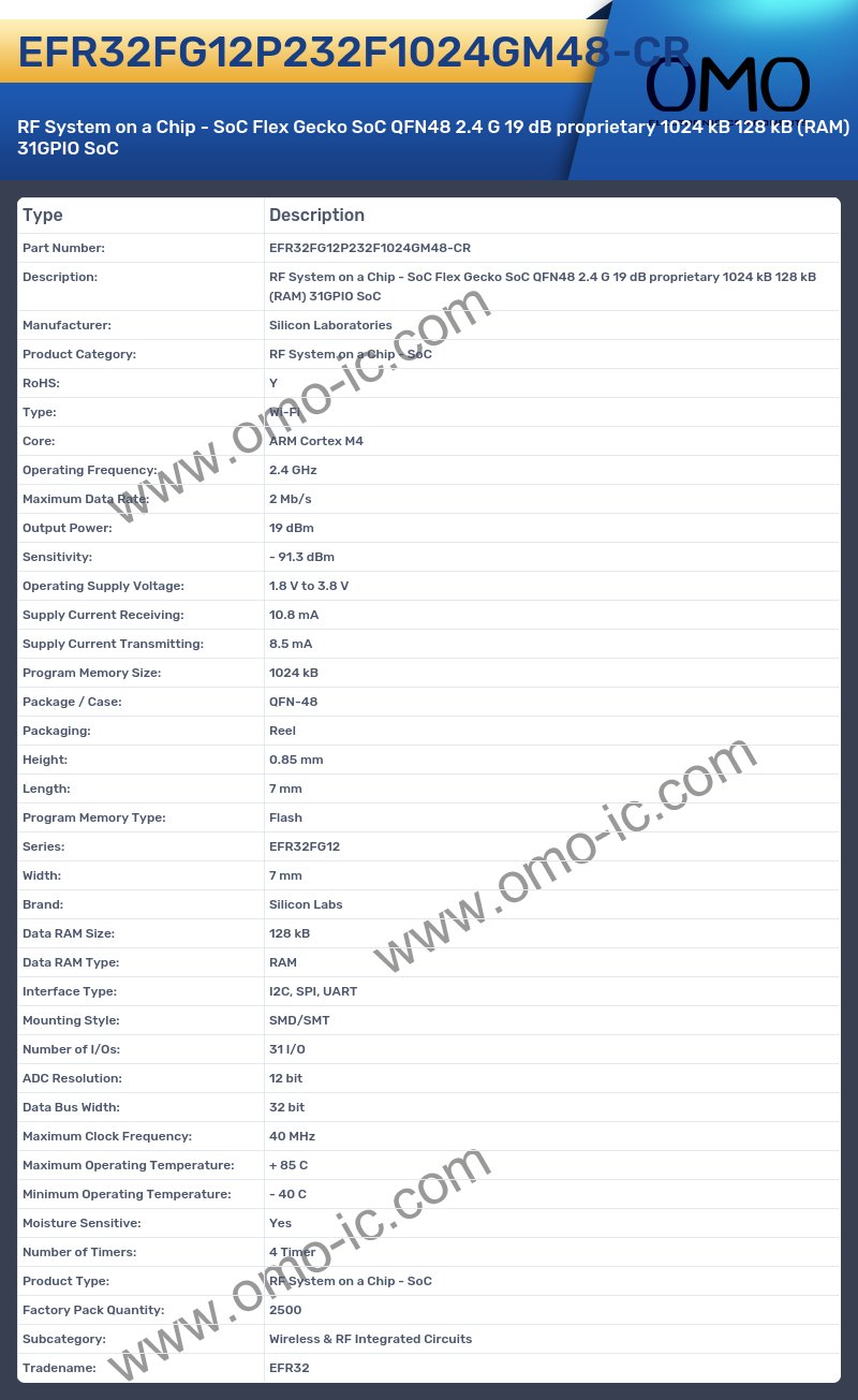 EFR32FG12P232F1024GM48-CR