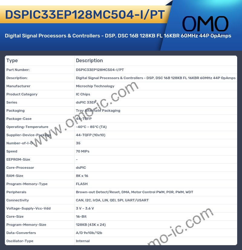 DSPIC33EP128MC504-I/PT