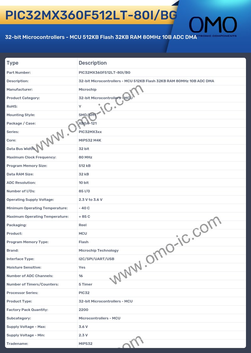 PIC32MX360F512LT-80I/BG