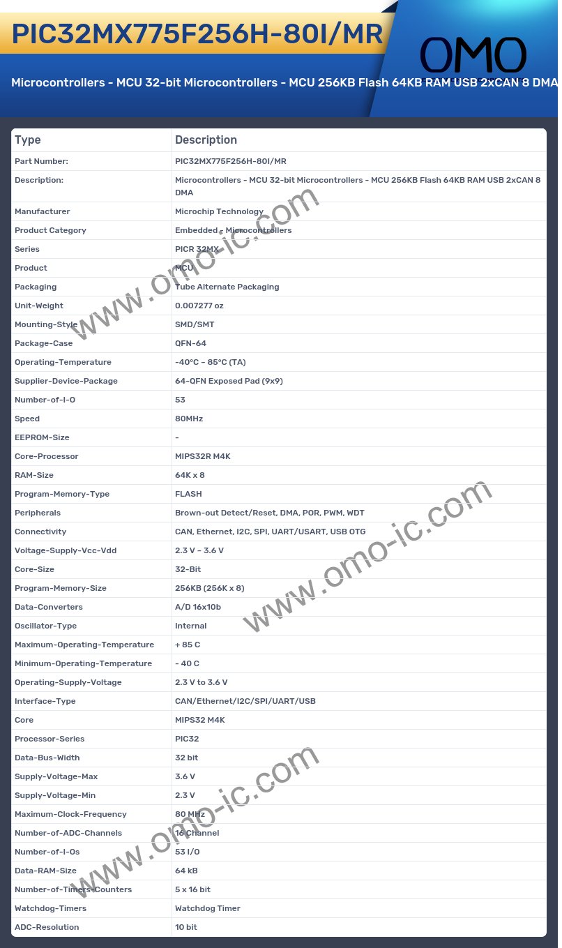 PIC32MX775F256H-80I/MR