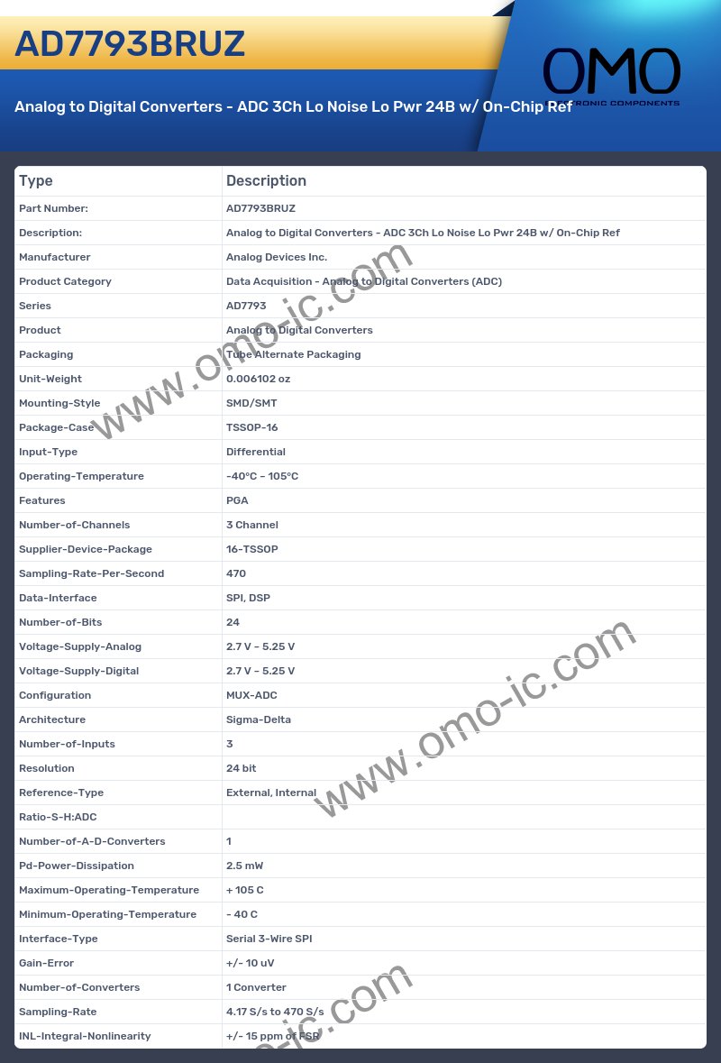 AD7793BRUZ