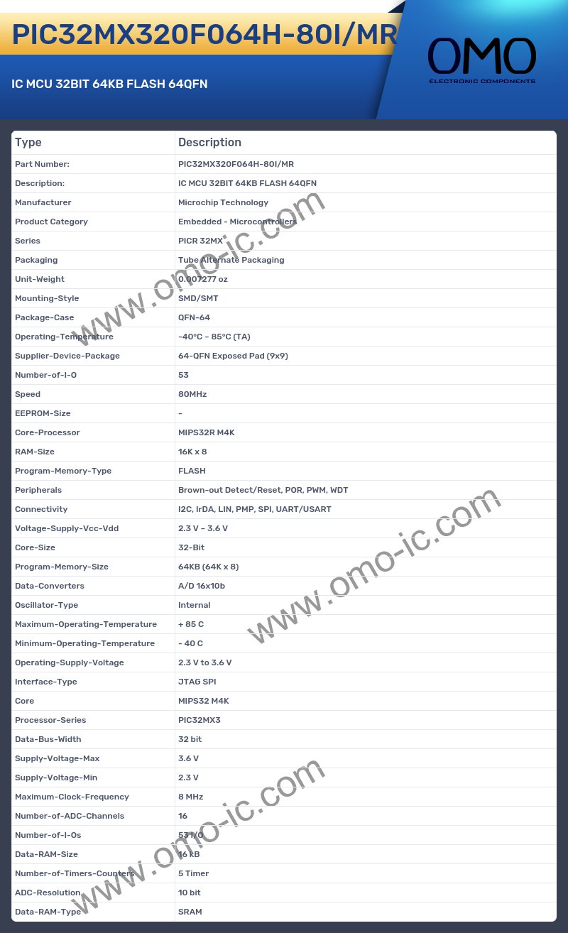 PIC32MX320F064H-80I/MR