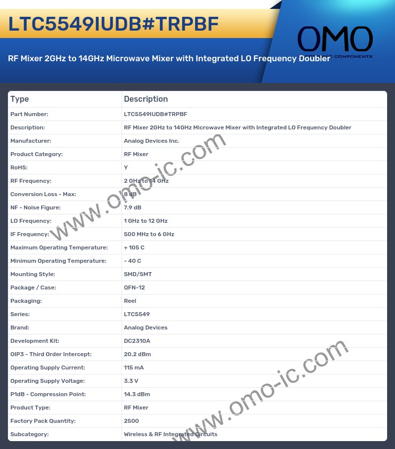 LTC5549IUDB#TRPBF