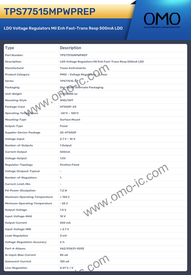 TPS77515MPWPREP