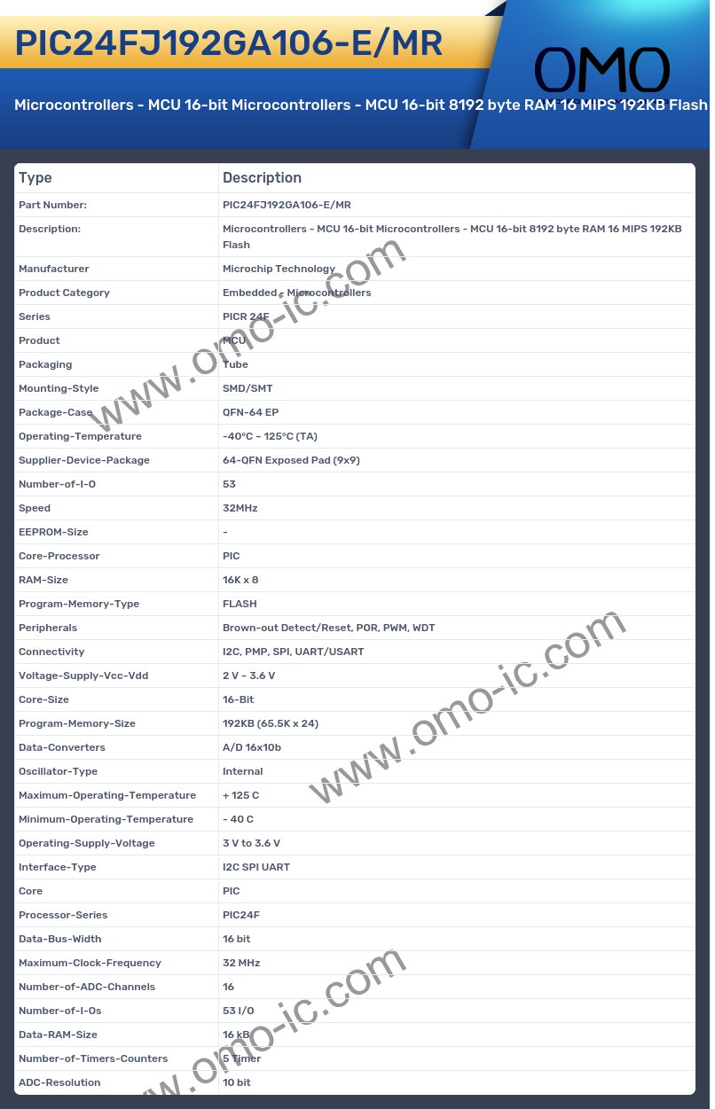 PIC24FJ192GA106-E/MR