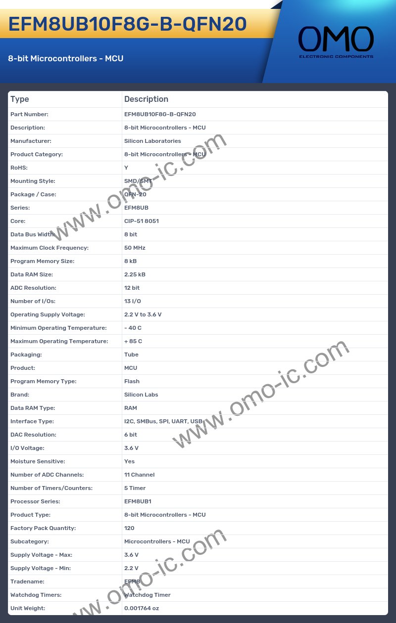 EFM8UB10F8G-B-QFN20