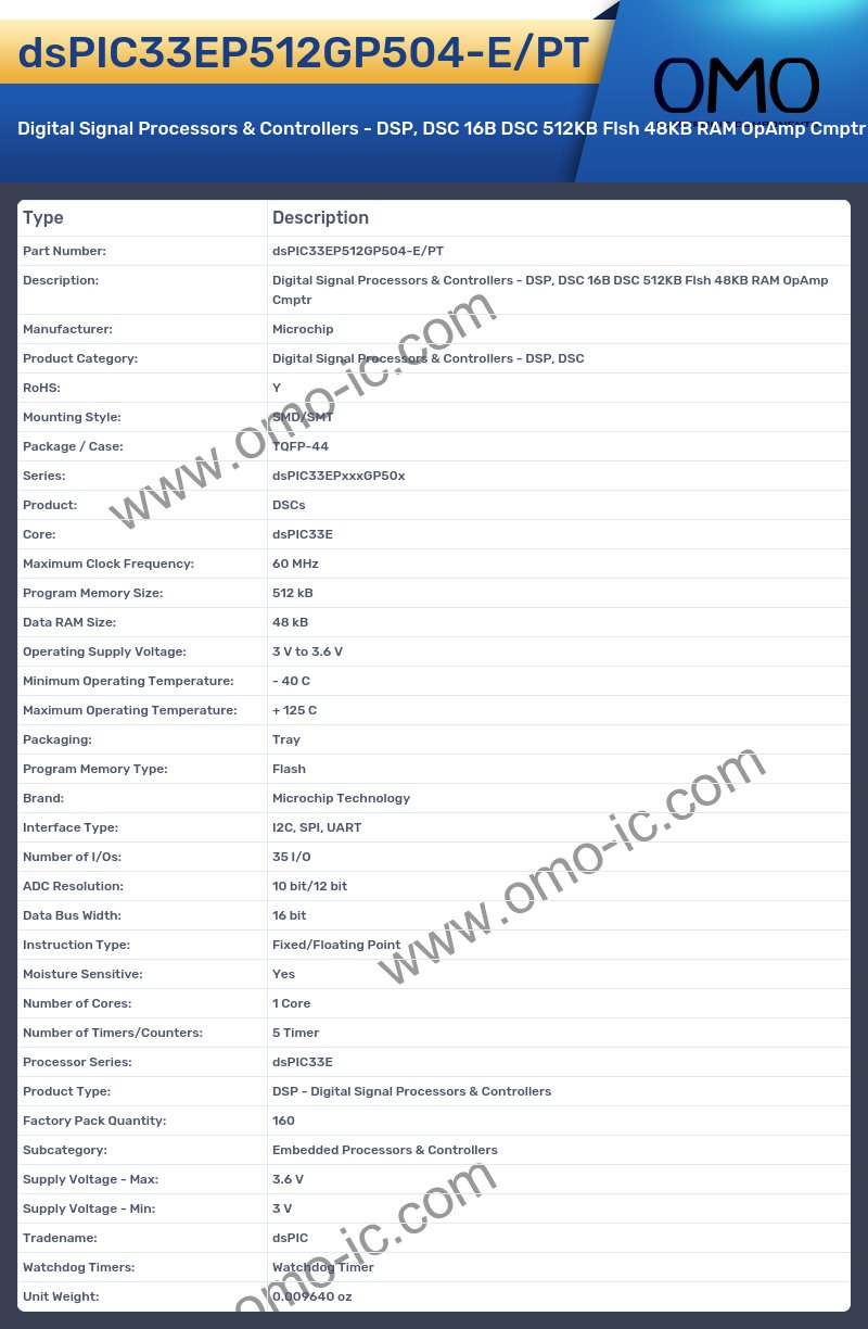 dsPIC33EP512GP504-E/PT