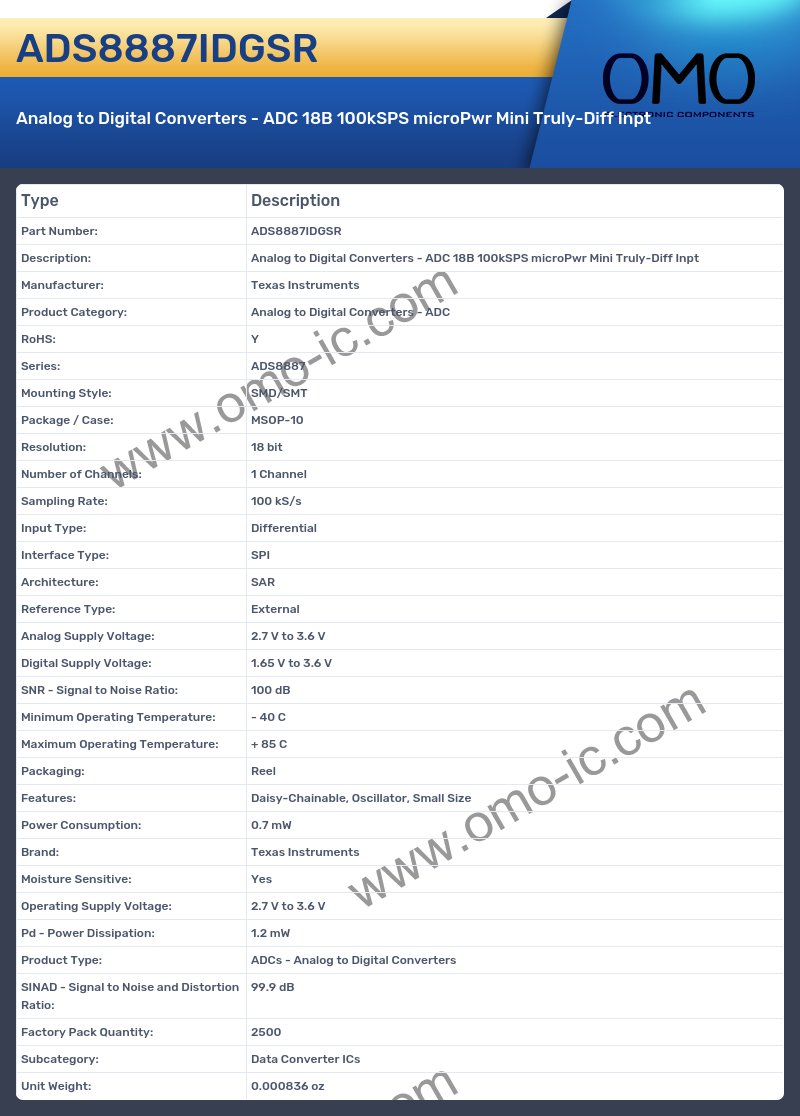 ADS8887IDGSR
