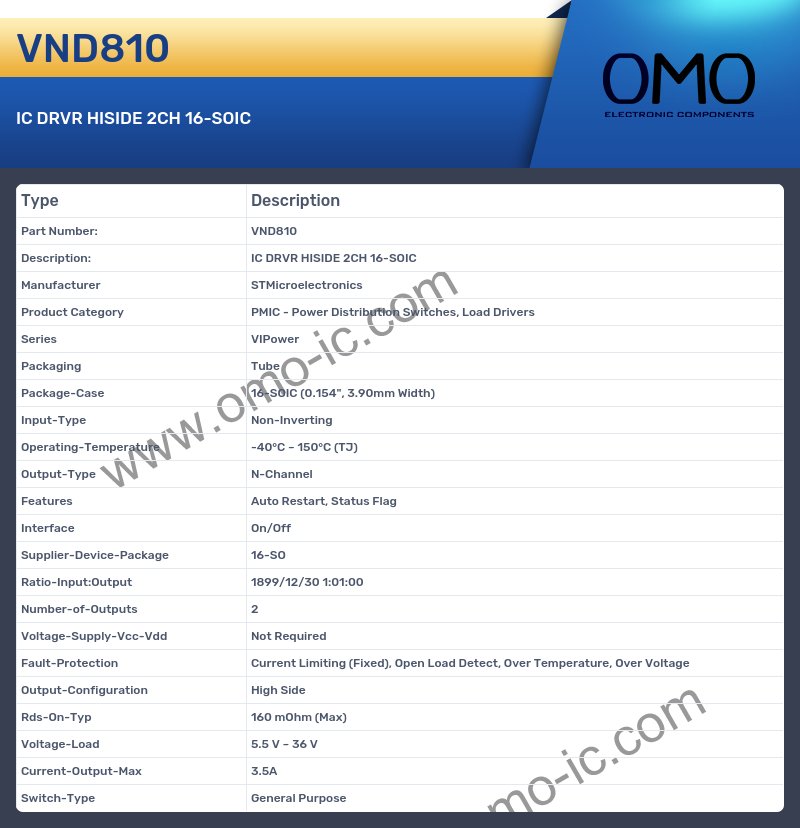 VND810