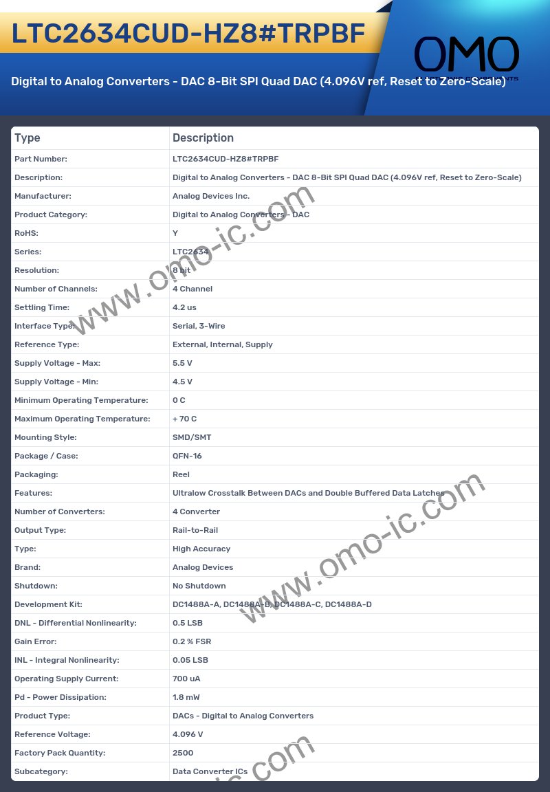 LTC2634CUD-HZ8#TRPBF