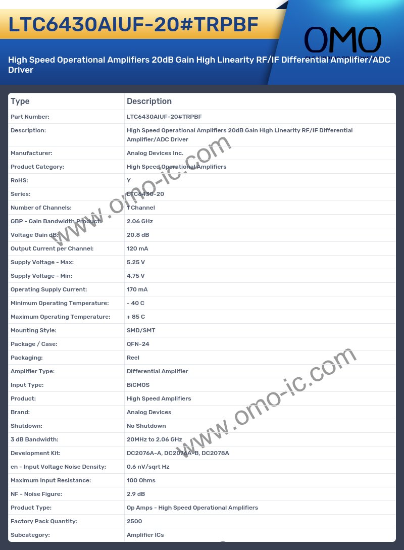 LTC6430AIUF-20#TRPBF