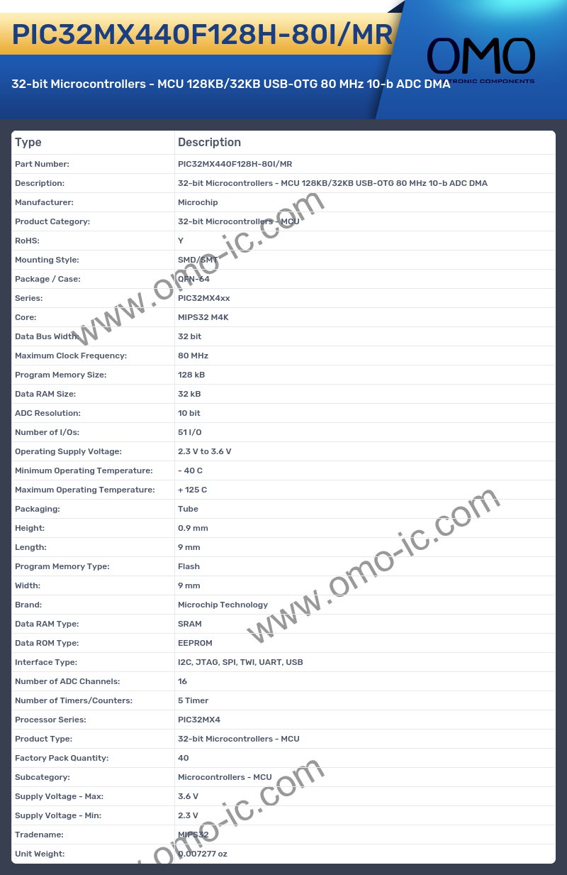 PIC32MX440F128H-80I/MR