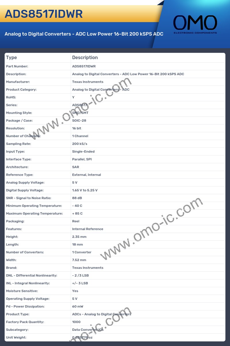 ADS8517IDWR
