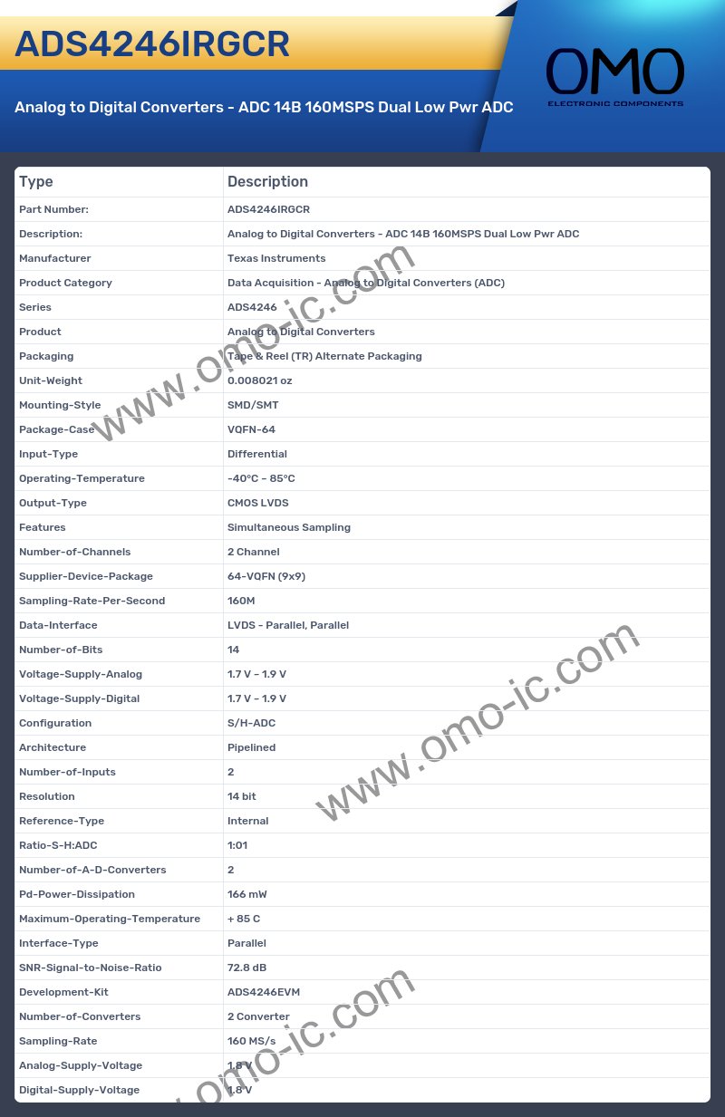 ADS4246IRGCR