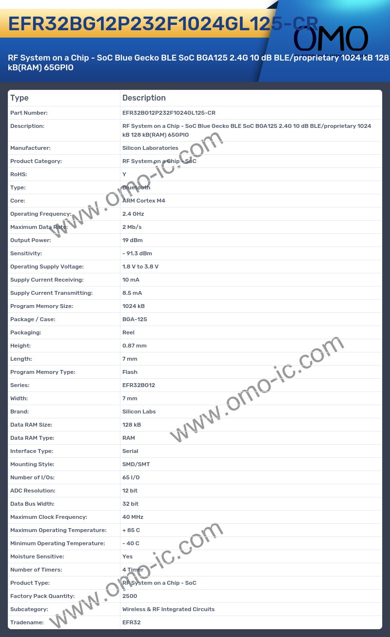 EFR32BG12P232F1024GL125-CR