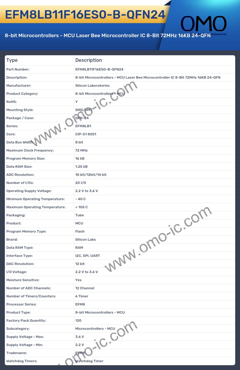 EFM8LB11F16ES0-B-QFN24