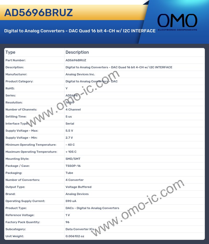 AD5696BRUZ