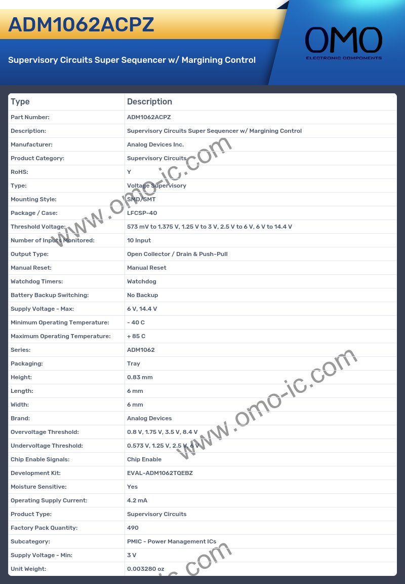ADM1062ACPZ