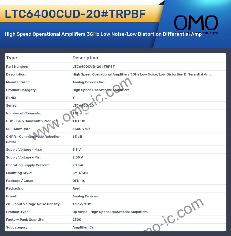 LTC6400CUD-20#TRPBF