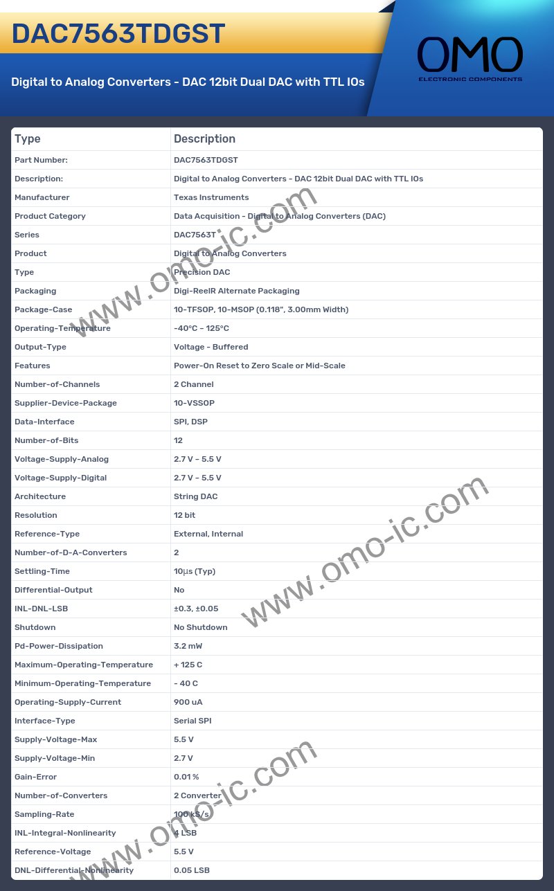 DAC7563TDGST
