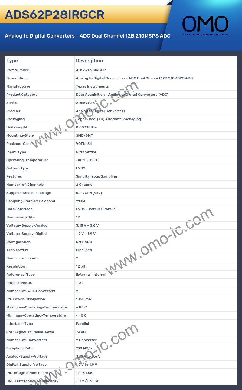 ADS62P28IRGCR