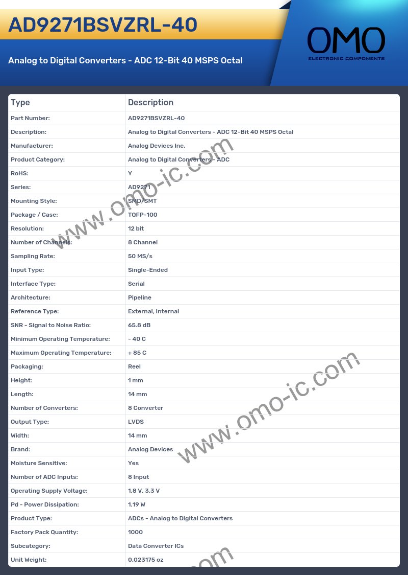 AD9271BSVZRL-40