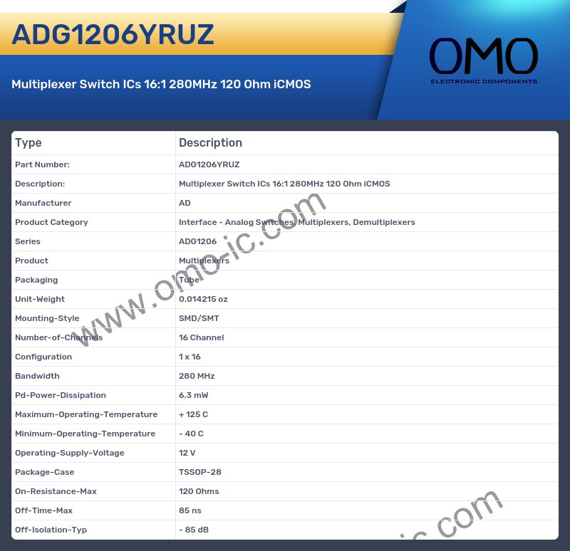 ADG1206YRUZ