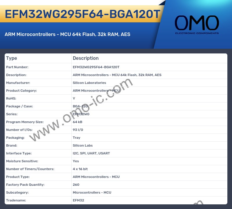 EFM32WG295F64-BGA120T
