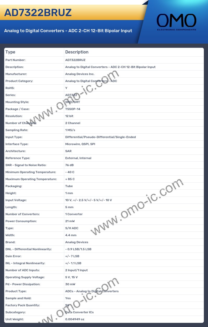AD7322BRUZ