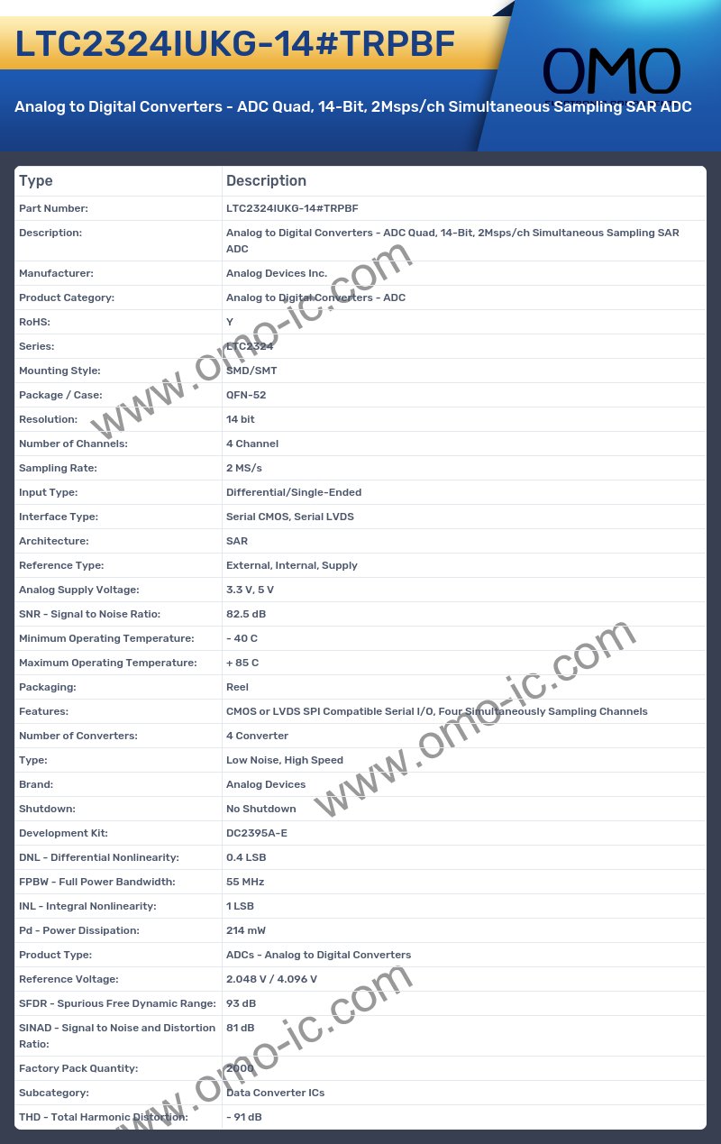 LTC2324IUKG-14#TRPBF